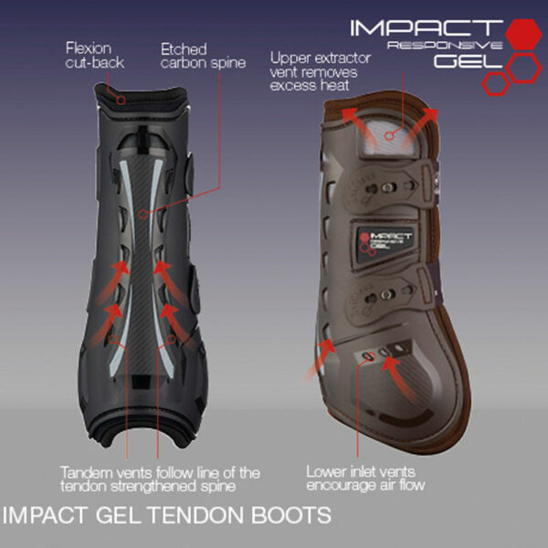 LeMieux tendon boots Impact Responsive discribtion