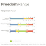 Bucas Freedom temperatuur tabel