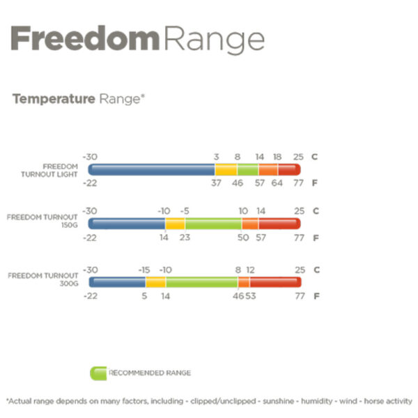 Bucas Freedom temperatuur tabel