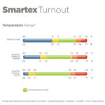 Bucas Smartex temperatuur range