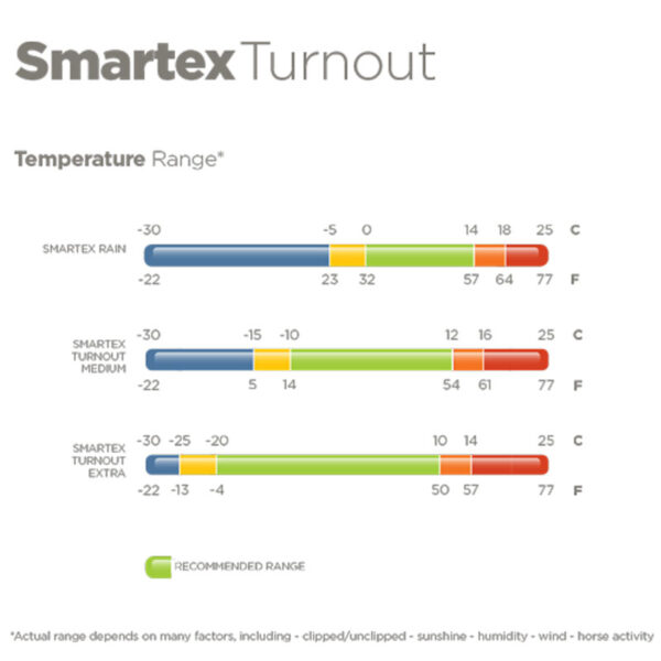 Bucas Smartex temperatuur range