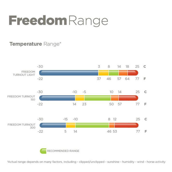Regulering Temperatuur Bucas Freedom Tunrout Light navy