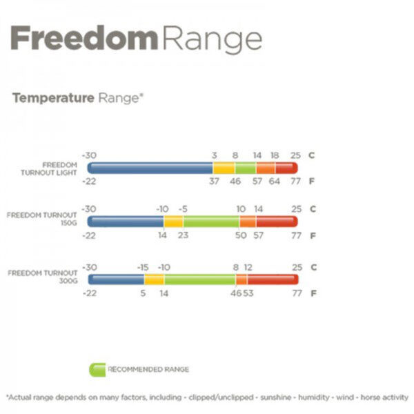 Bucas Freedom temperatuur range