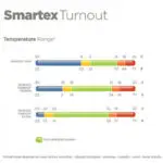 Bucas Smartex temperatuur range