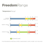 Regulering Temperatuur Bucas Freedom Tunrout Light navy